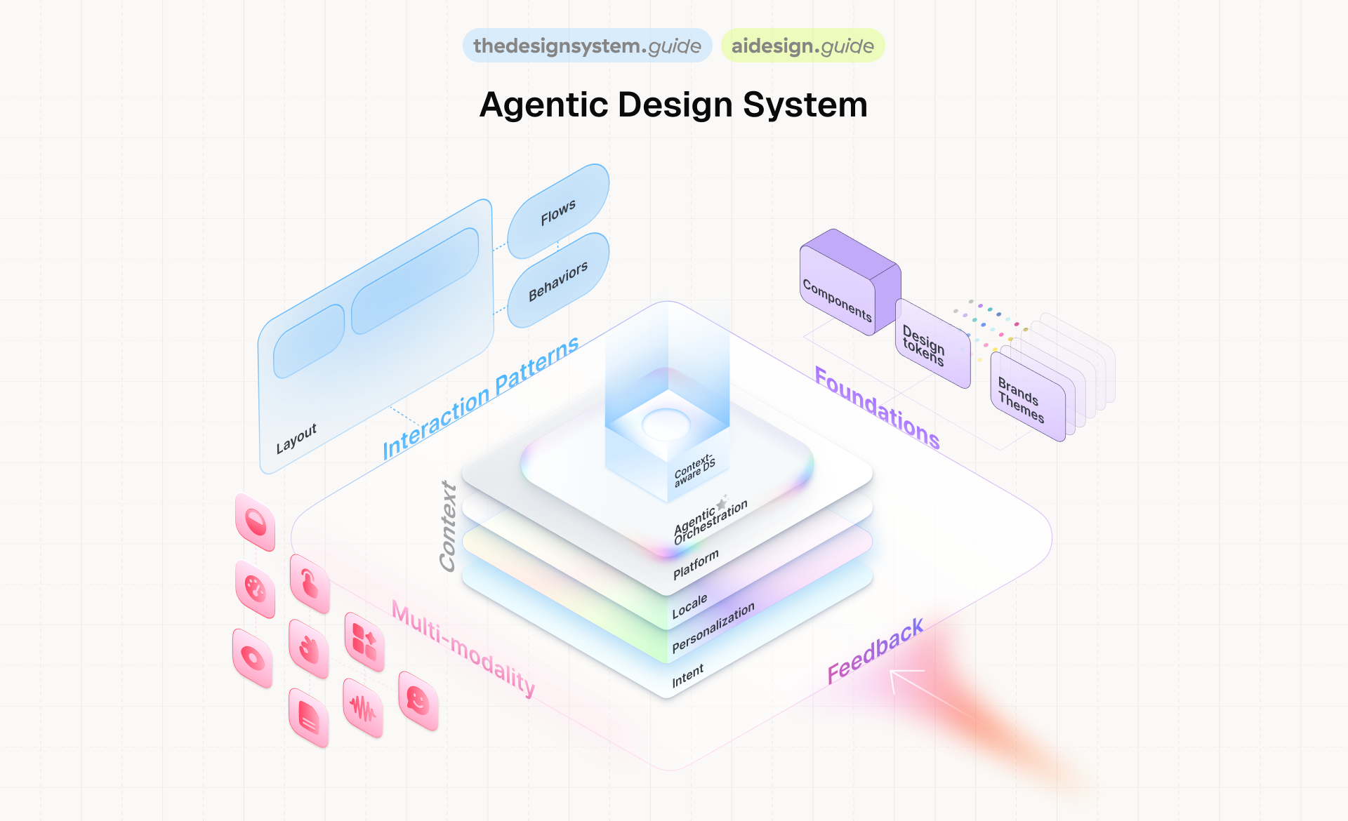 Design Python Design System Why your design system is the most important asset in the AI era