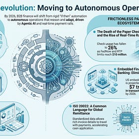 The 2026 Receivables Revolution: From Automation to Autonomous Operations
