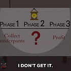 Spin Class Case Study: The Underpants Gnomes Theory of Foreign Policy