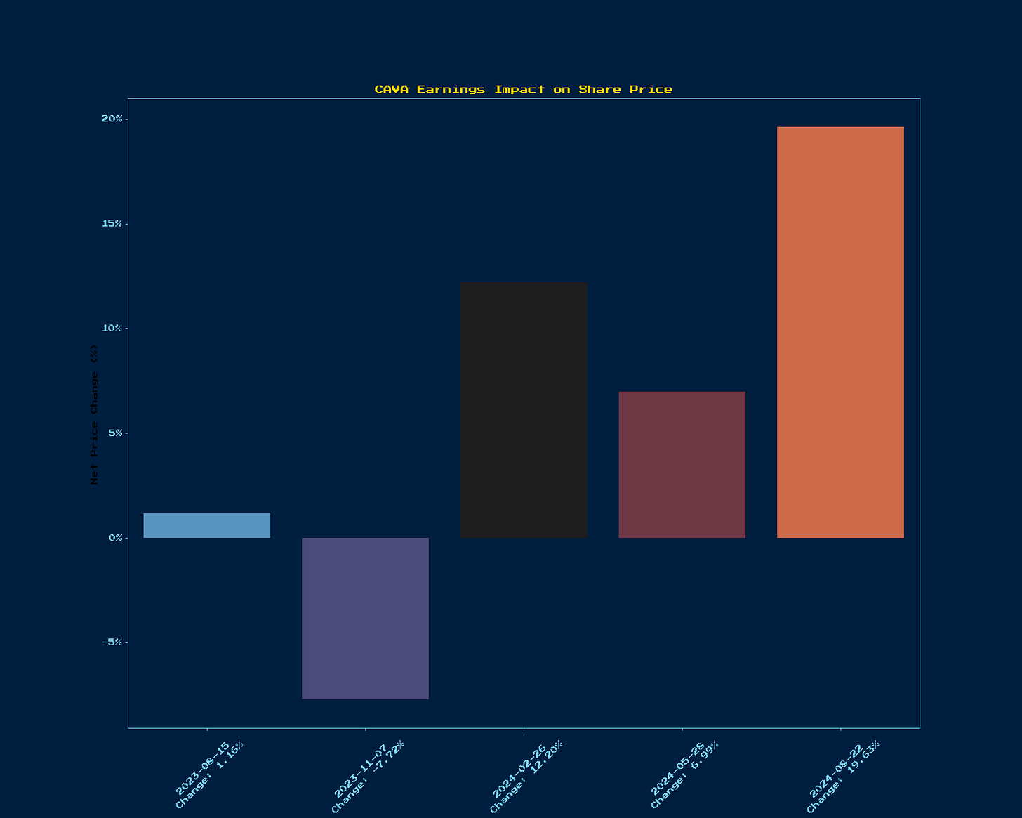 Generated Chart 1