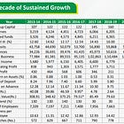 Karur Vysya Bank FY25 Results: PAT up 20%, FY26 Guidance Supports Growth Continuity