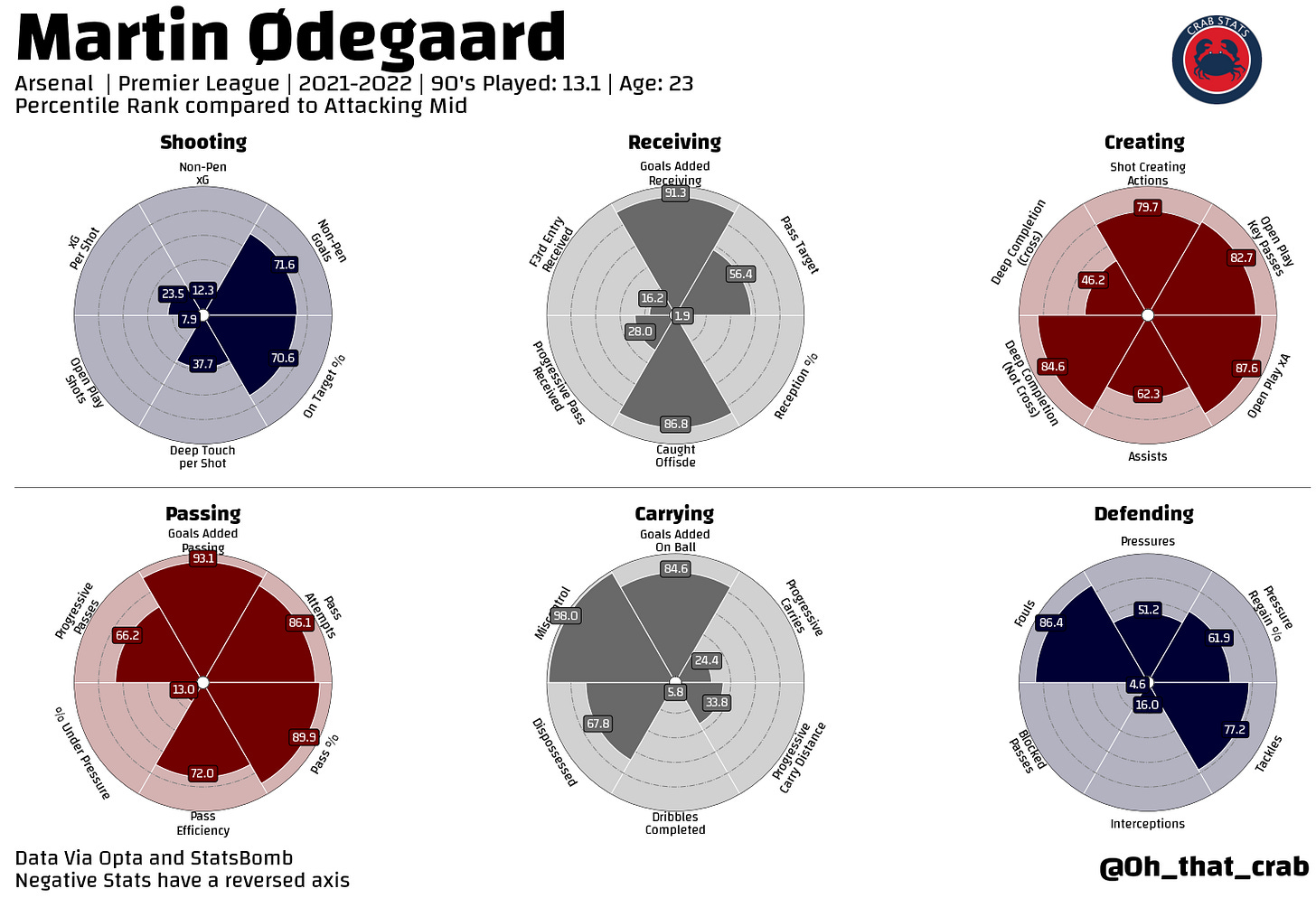 Evaluating Arsenal's summer transfers at the halfway point Evaluating Arsenal's summer transfers at the halfway point