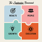 The Leadership Scorecard: How Great Leaders Balance Results, People, and Growth