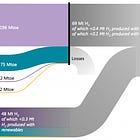Deep (Hydrogen) Takes: The $1/kg Challenge and Why Supplying Clean Hydrogen is So Hard