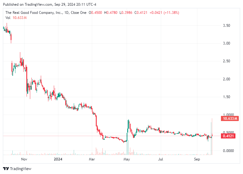 TradingView chart TradingView chart