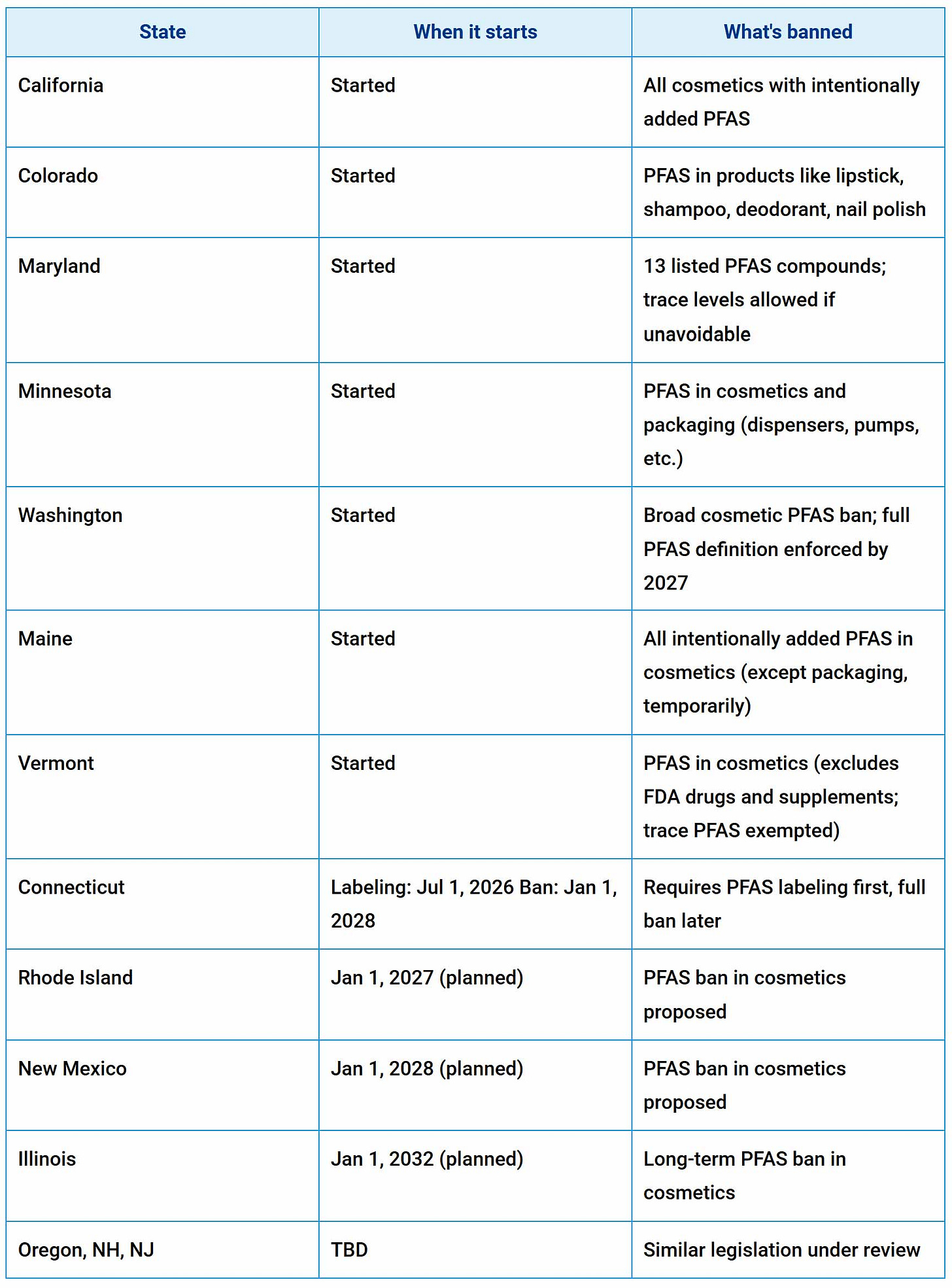 key state actions key state actions