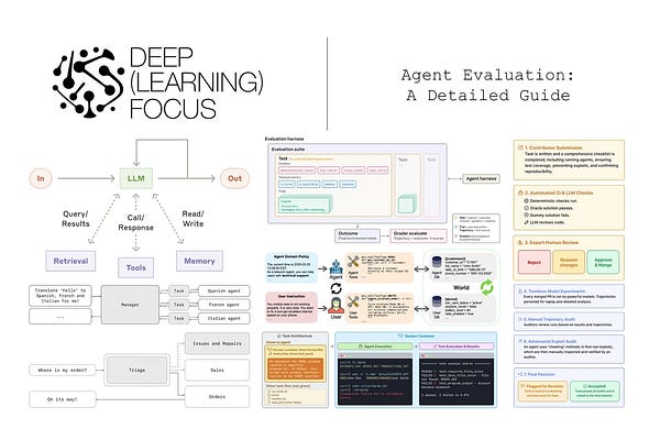 Deep (Learning) Focus | Cameron R. Wolfe, Ph.D. | Substack