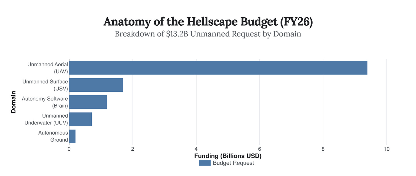 Generated Chart