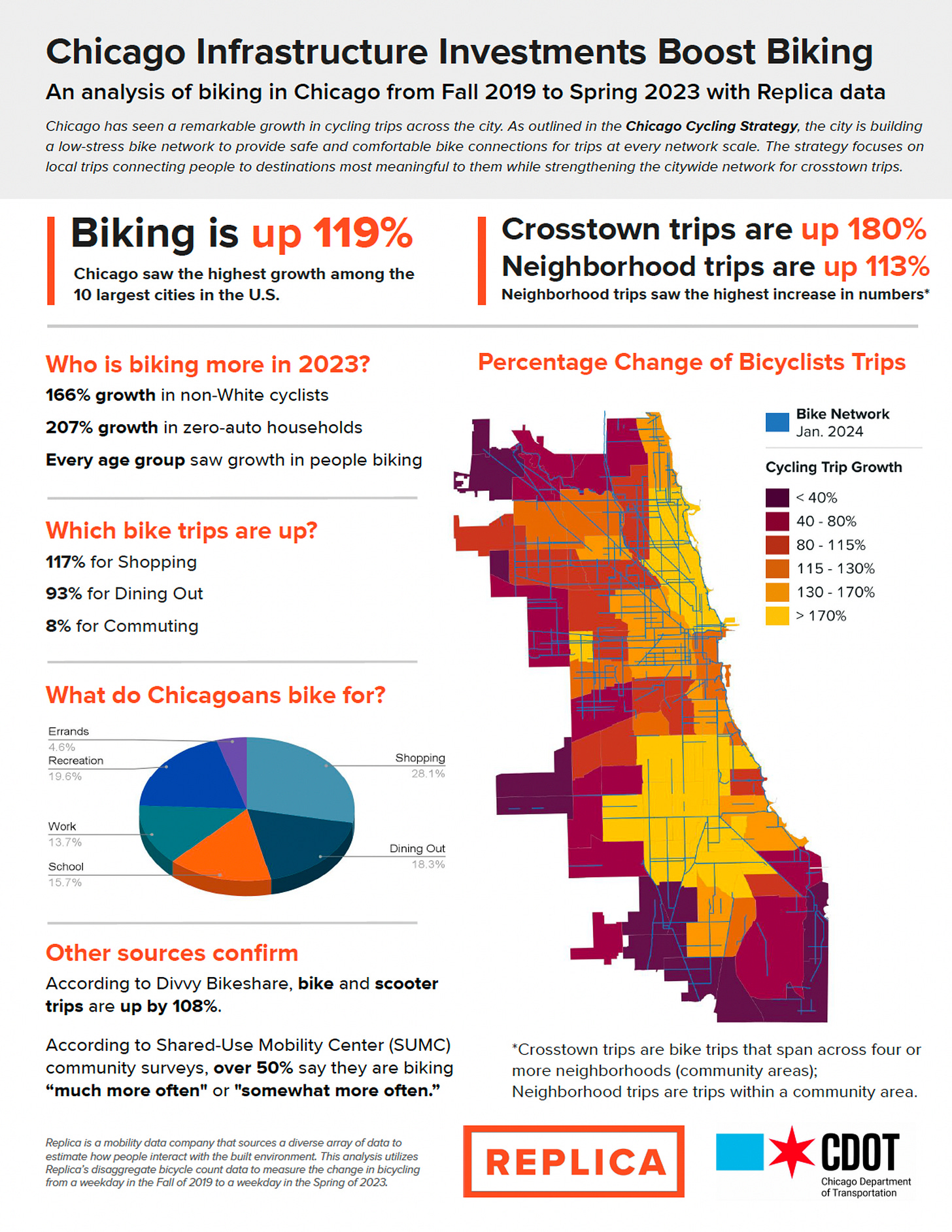 infographies de l'engouement cyclable a Chicago.