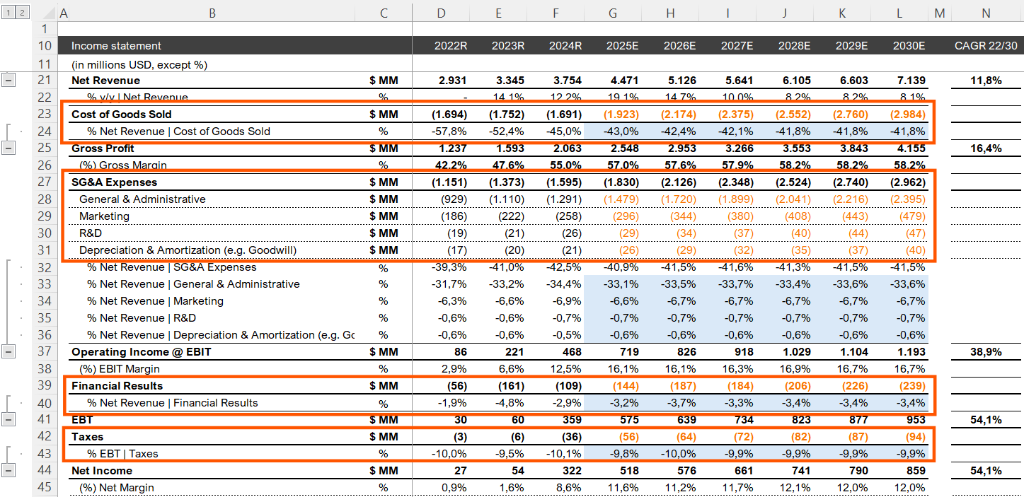 Valuation Range How To Build a DCF Valuation Model Like a Pro Investor