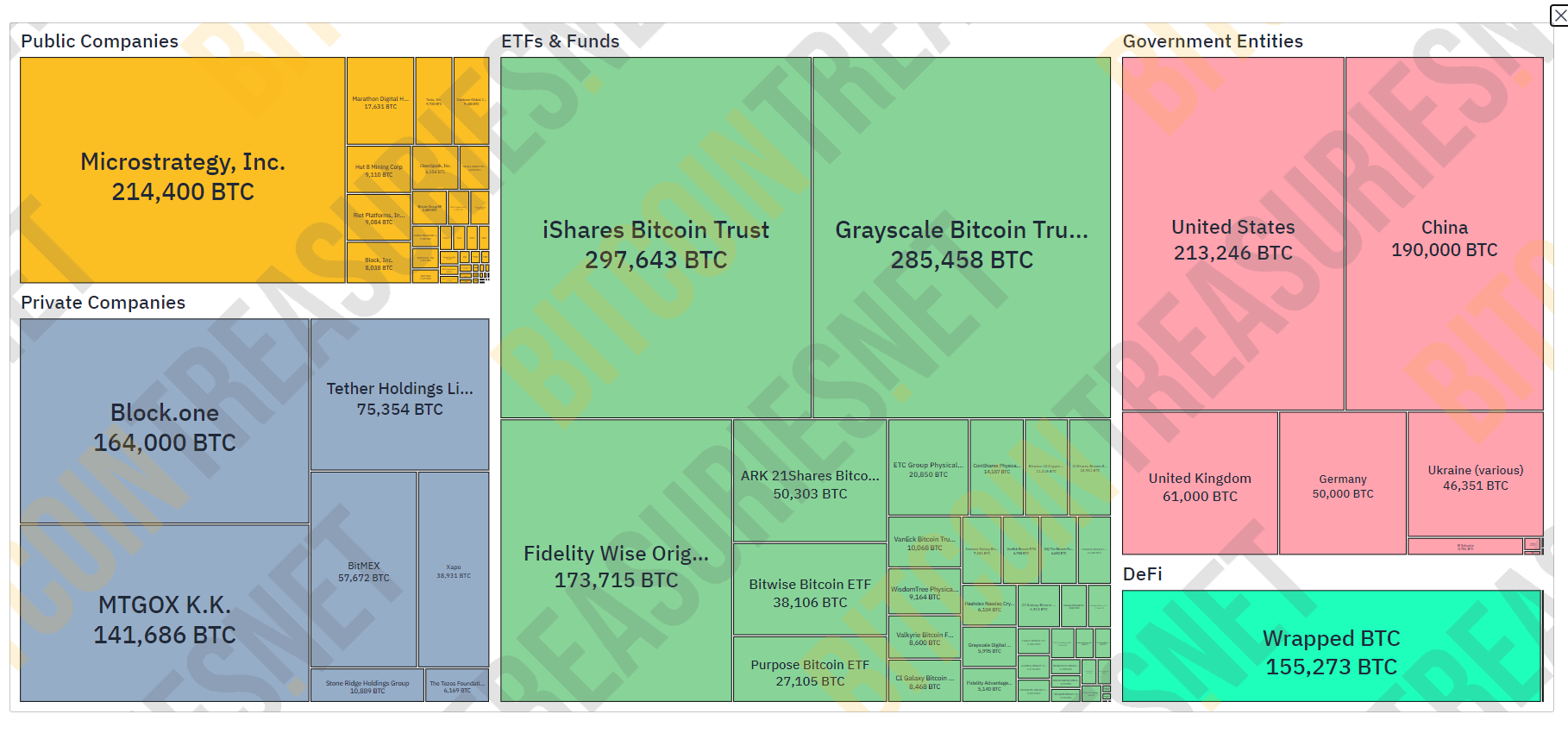Bitcoin Institutional Adoption Update