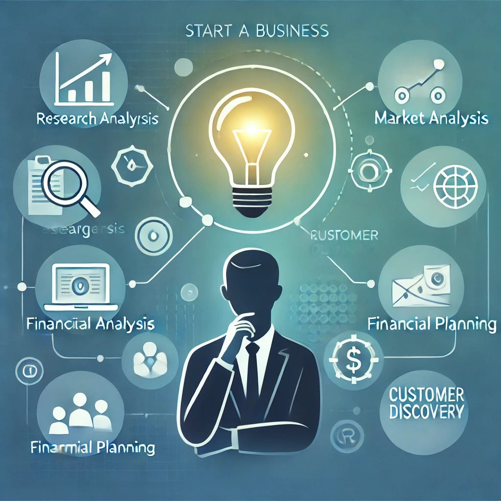 An illustration depicting the process of starting a business, showing a person with a light bulb above their head symbolizing the spark of an idea. Surrounding the person are icons representing research, market analysis, financial planning, and customer discovery. The background is a clean and modern design with gradients of blue and green, emphasizing innovation and growth.