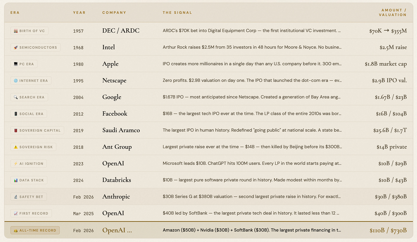 The Anthology of Venture Capital. 1946–2026. The Anthology of Venture Capital. 1946–2026.