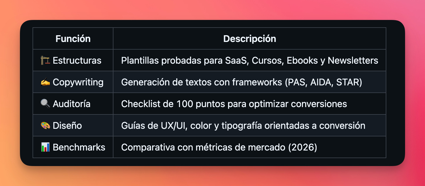 skills 👉 solicita más información: https:... 🟡 Skills: La Guía Definitiva para Automatizar tu Forma de Trabajar con IA