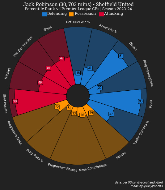 A colorful circular chart with numbers

Description automatically generated with medium confidence