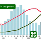 The machine in the garden.