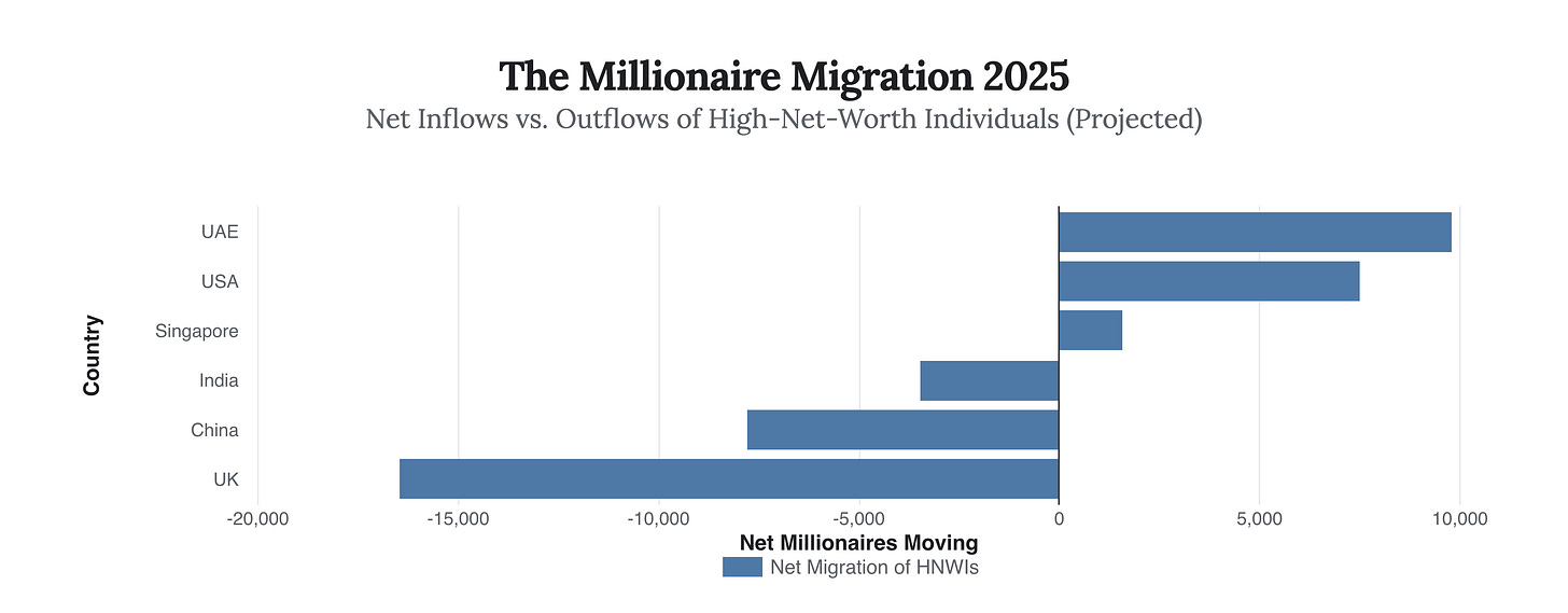 Generated Chart Generated Chart