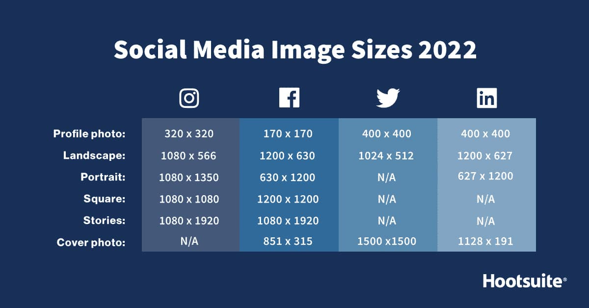 Social Media Image Sizes Cheat Sheet From Hootsuite Social Media Image Sizes Cheat Sheet From Hootsuite