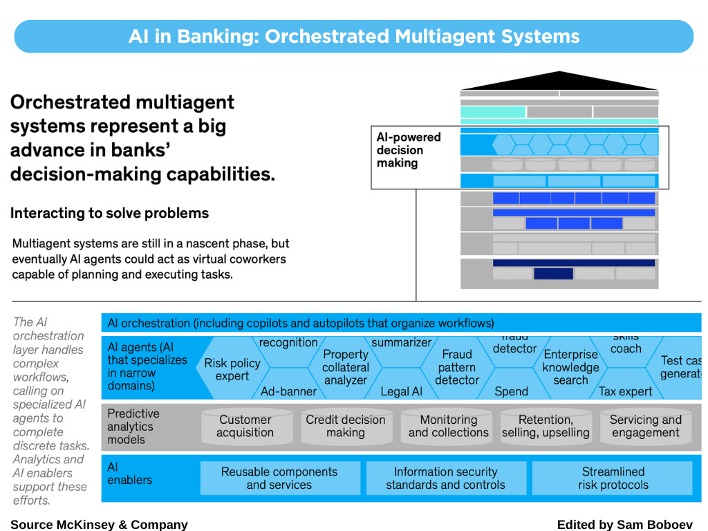 AI in Banking: Orchestrated Multiagent Systems; Cross-border payments:  Stablecoin Use Case; Optimizing authorization rates: How to reduce network  declines;