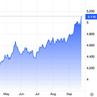 Bonds Are About To Crash The Stock Market