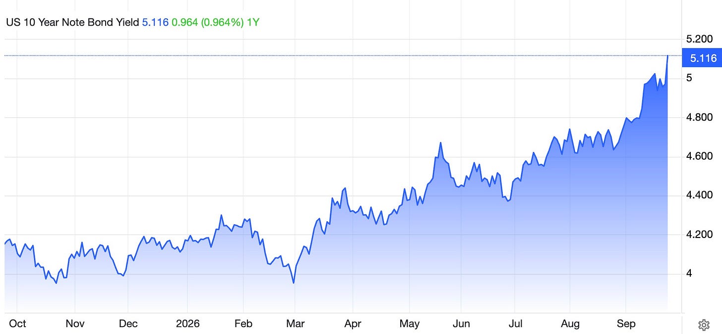 Bonds Are About To Crash The Stock Market