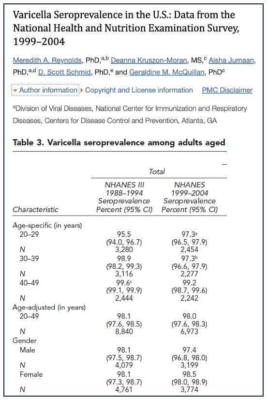 Screenshot of varicella seroprevalence study Screenshot of varicella seroprevalence study