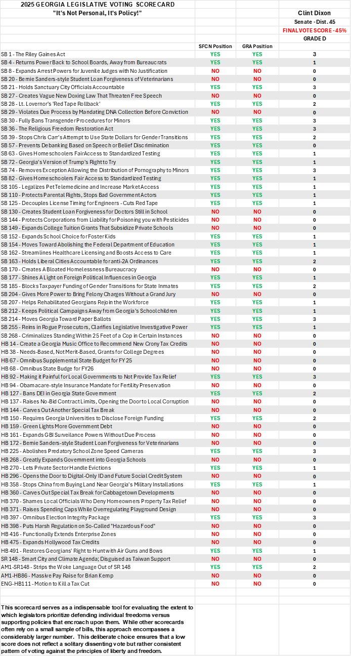 Gwinnett Edition: 2025 Legislative Scorecard - Senator Clint Dixon ...