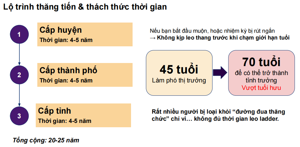 lo-trinh-thang-tien-trung-quoc lo-trinh-thang-tien-trung-quoc