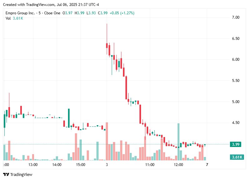 TradingView chart TradingView chart