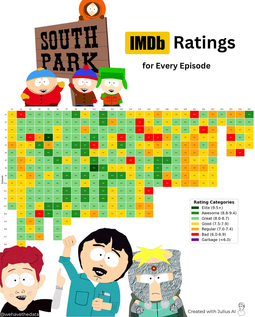IMDb Ratings for Every Episode of South Park