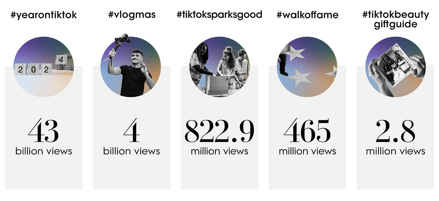 The Vogue Business TikTok Trend Tracker