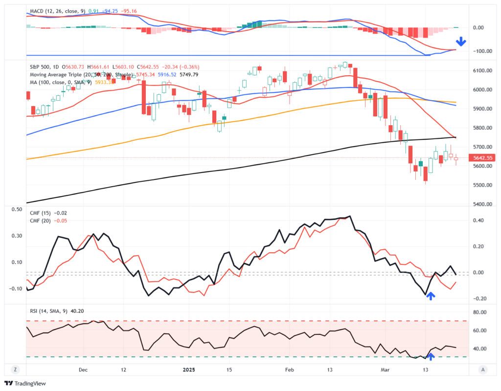 Market Trading Udpate 1