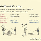 I'm not writing this to hit a weekly target