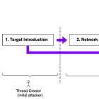 Research Paper Using Open Measures Data Reveals a New Use Case