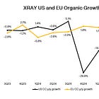 The CoC Case for Dentsply Sirona ($XRAY) Investment Grade Bonds
