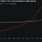 China Has Overtaken the U.S. in Natural Science Research