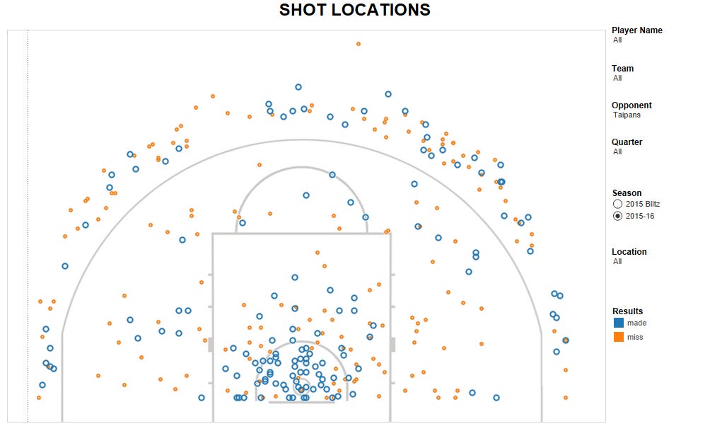 SHOT LOCATIONS SHOT LOCATIONS