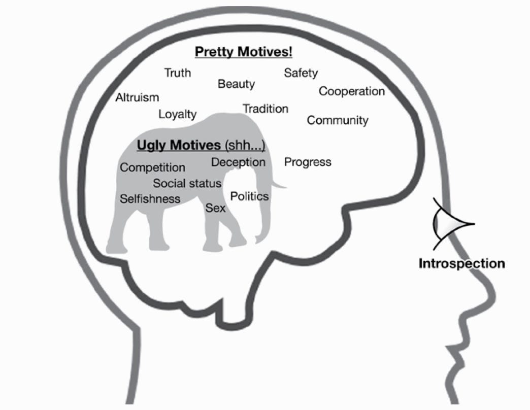 The Elephant in the Brain: Summary & Book Review | The Innovation