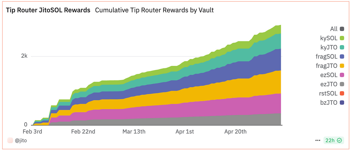 Decentralize or Die (Part 1) - by magicdhz - Tokiwa