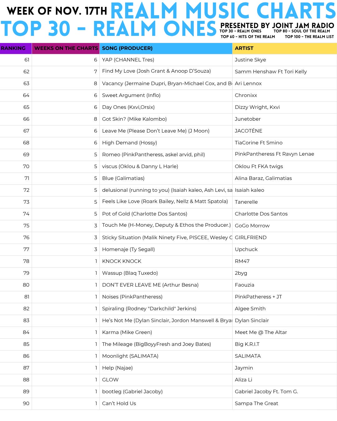 Realm Music Charts — Week of November 17th