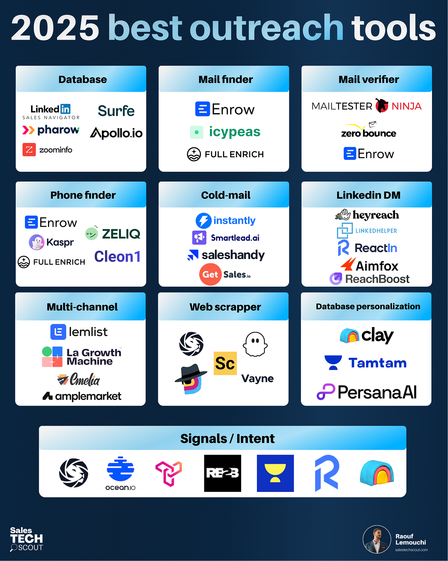 2025 best outreach tools