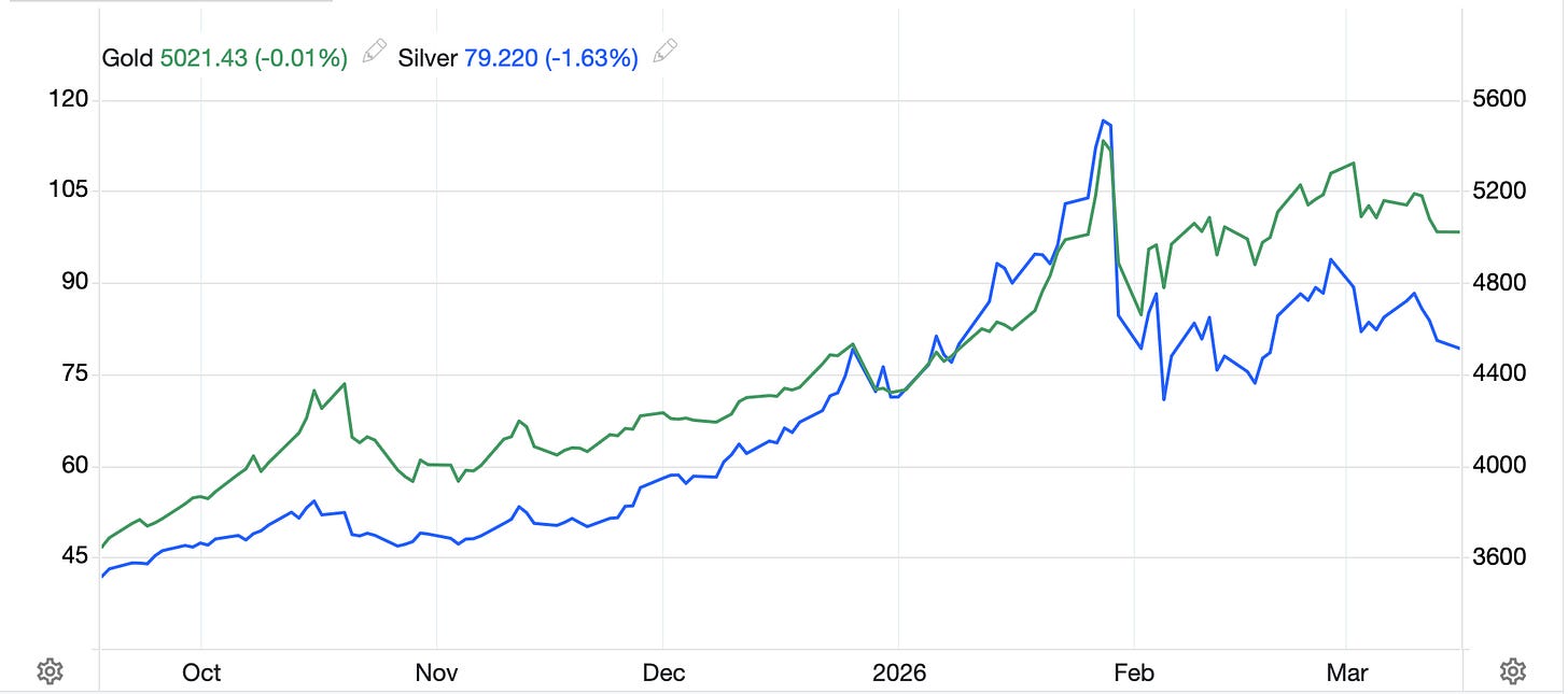 A graph showing a line graph

AI-generated content may be incorrect.