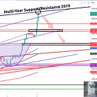 Warning: Bitcoin Has Just Reached a Multi-Year Resistance Level!