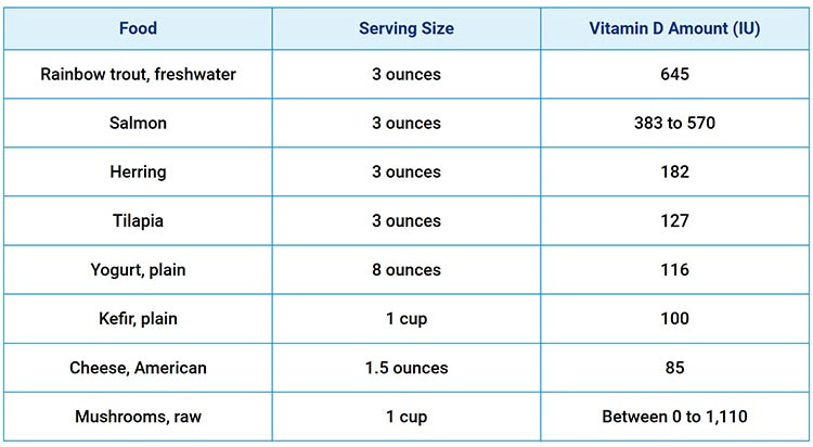 best foods for vitamin d