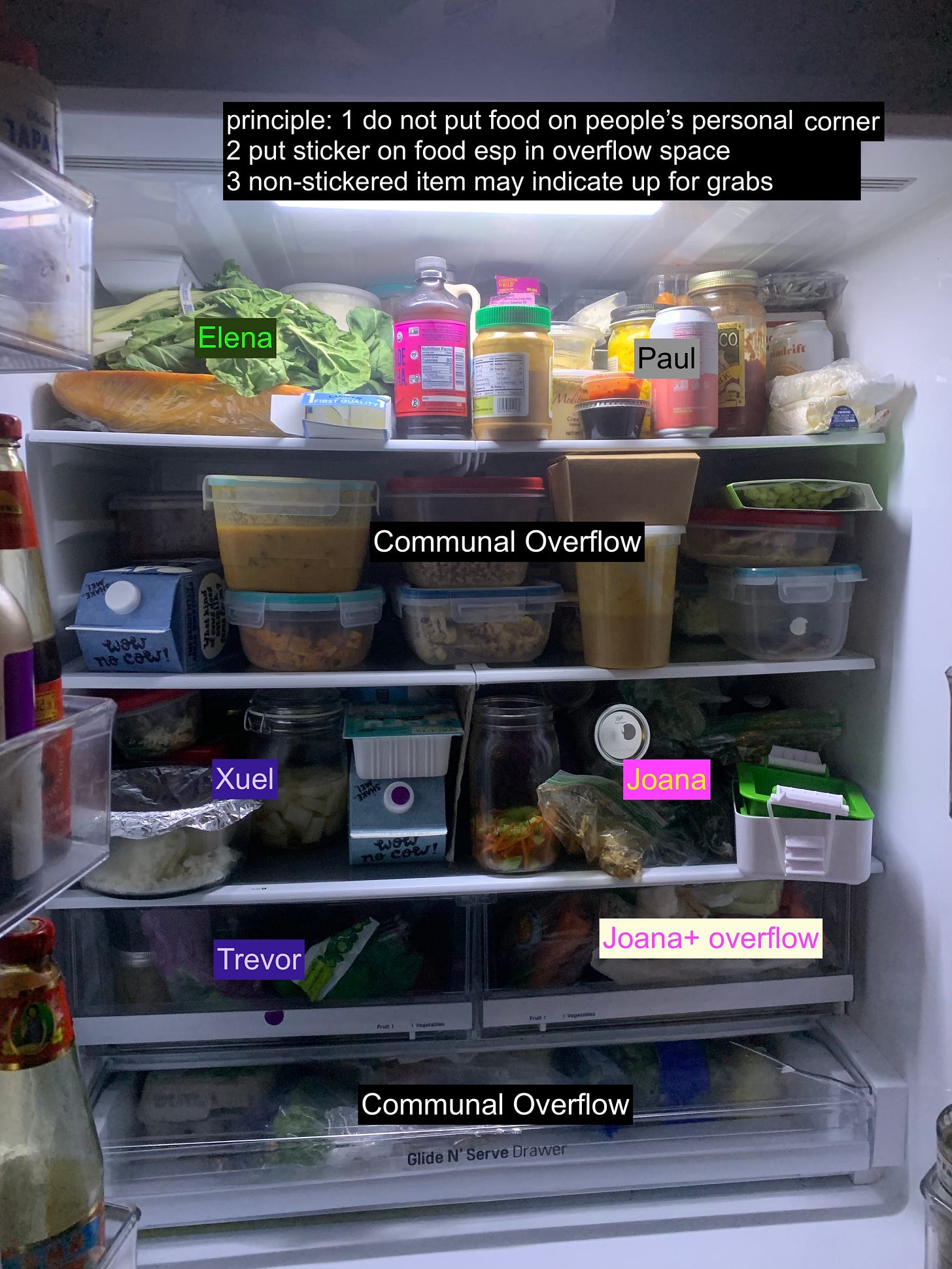 six people at the Vine (the last community house I stayed in Bay Area) sharing one communal fridge…