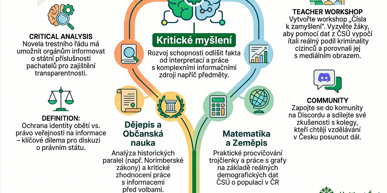 Skvělý příspěvek pana Tejce k multioborové výuce