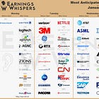 Trade setups for this upcoming week