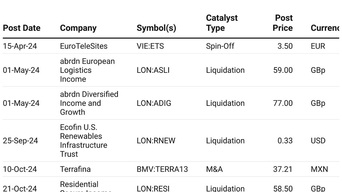 Portfolio - Catalyst Bulletin