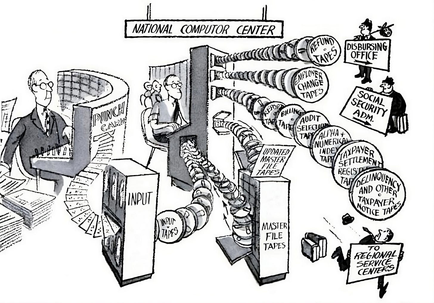 bureaucracy | (Roughly) Daily