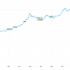Crypto is Easy: Insights for Profitable Investors
